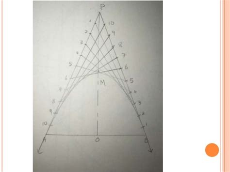 Parabola, hyperbola and its applications