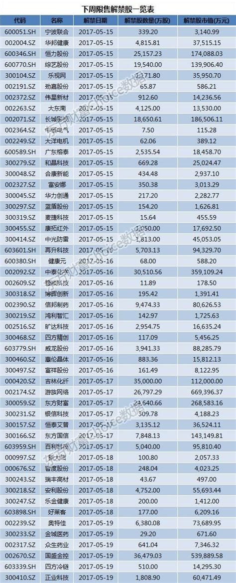 下周市場重大事件看點：中美兩國4月數據批量公佈 每日頭條