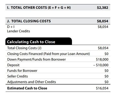 Loan Estimate What It Is How It Works How To Read It