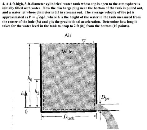 Solved 4 A 4 Ft High 3 Ft Diameter Cylindrical Water Tank Chegg