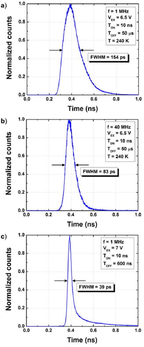 Temporal Responses Of The Ingaas Inp Spad Module In Three Conditions