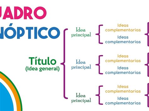 Que Es Un Cuadro Sinoptico Concepto Definicion Y Caracteristicas