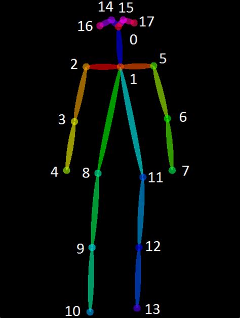 YOLOv7 Pose Vs MediaPipe In Human Pose Estimation