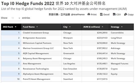 Asia Finance On Twitter Citadel