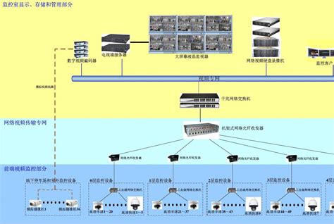 监控系统体系结构图 word文档在线阅读与下载 无忧文档