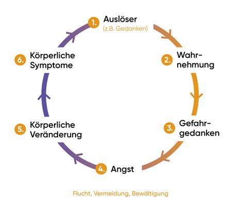 Sind Panikattacken gefährlich für unsere Gesundheit Invirto