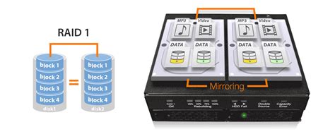 Advantages Of Hardware Raid Drive Enclosures Over Software Raid And