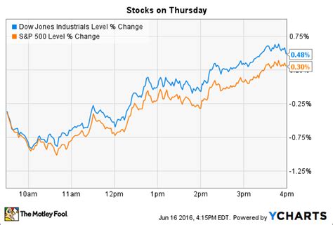 An Overview Of The Stock Market Today