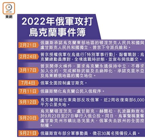 普京下令 軍事動員30萬 揚言核武保領土 東方日報