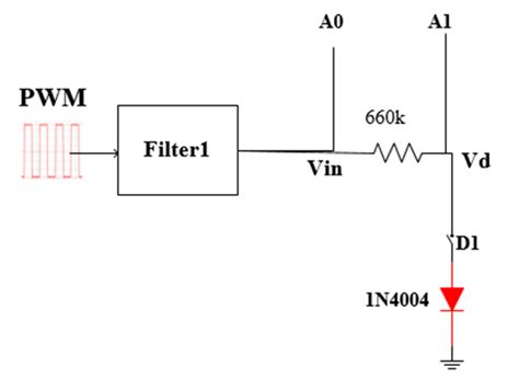 Diode Characteristics Circuit Diagram - Circuit Diagram