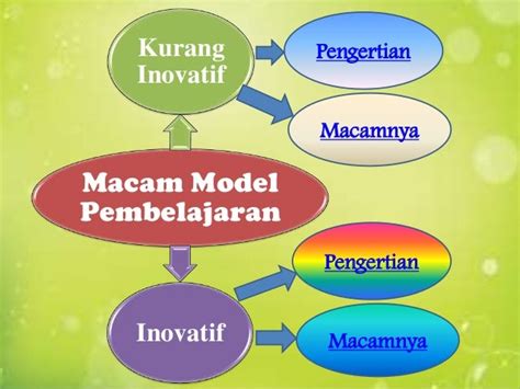 Ppt Model Pembelajaran