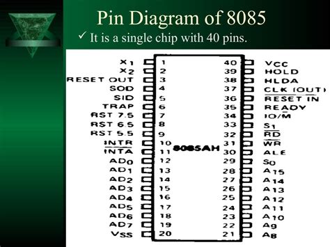 Microprocessor Ppt