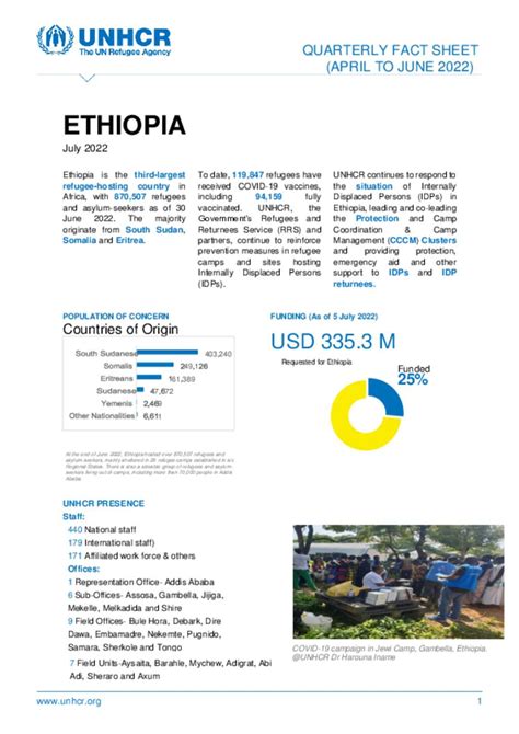 Document UNHCR Ethiopia Quarterly Country Fact Sheet Ethiopia July 2022