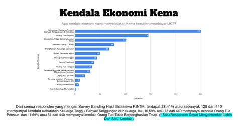 Sdp Infografis Bem Kema Unpad