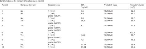 Table From Hormone Therapy Modify The Position Of The Gold Markers In