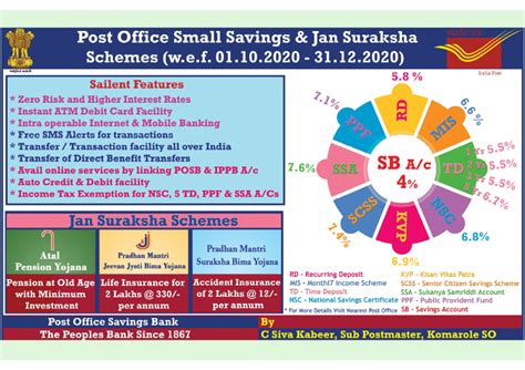 Post Office Savings Scheme (POSB) & Jan Suraksha Scheme information ( w ...