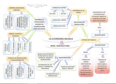 El Tahuantinsuyo ~ Historia Segundo