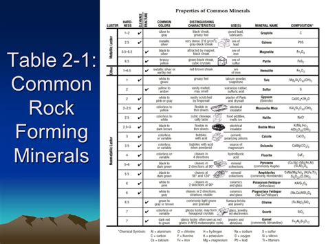 Minerals Chart Identification