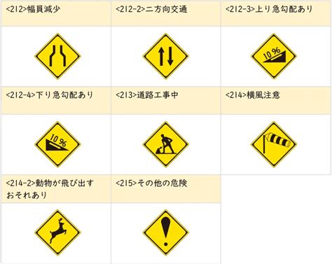 道路標識一覧｜種類と基礎知識、標識の意味、間違えやすい標識 クルマのわからないことぜんぶ｜車初心者のための基礎知識｜norico（ノリコ）