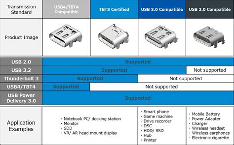 Usb Type C Connector Pinout Features And Datasheet Atelier Yuwaciaojp