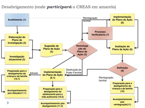 PPT Município de Leme São Paulo Brasil CREAS Centro de Referencia