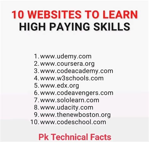 Websites To Learn High Paying Skills Computer Science