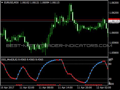 DSS Oscillator MT4 Indicators MQ4 EX4 Best MetaTrader Indicators