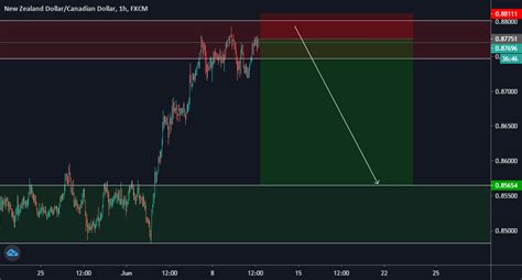 NZDCAD Para FX NZDCAD Por UnknownUnicorn4886218 TradingView