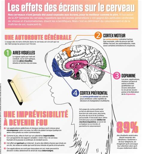 Les Effets Des écrans Sur Le Cerveau Jdm