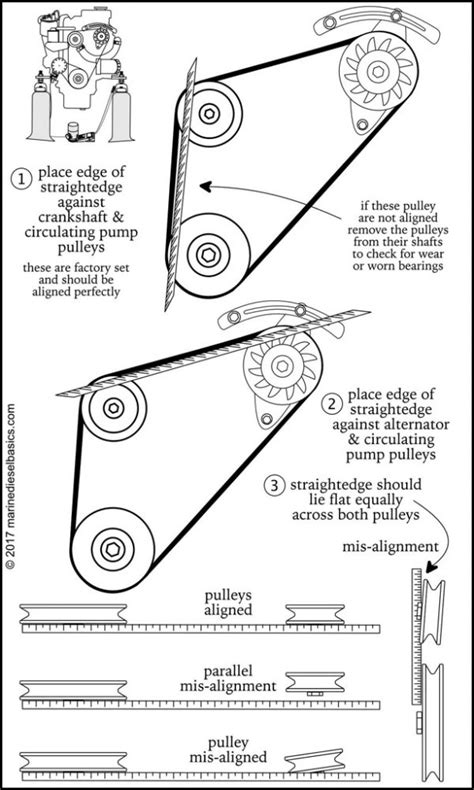 Check Engine Belt & Pulley Alignment - MARINE DIESEL BASICS