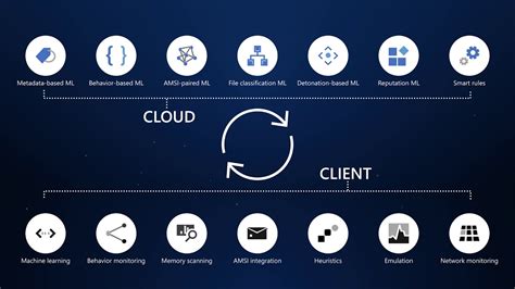 Overview of Microsoft Defender ATP