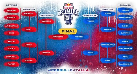 Qui N Gan La Final Nacional De Red Bull Batalla M Xico Red