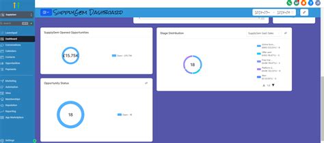 Gohighlevel Custom Css And Dashboard Customization 2025