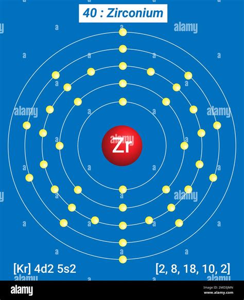 Zr Zirconium, Periodic Table of the Elements, Shell Structure of Zirconium - Electrons per ...