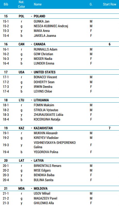 Resultater Mixed Stafett Vm Skiskyting Nove Mesto Sportsidioten No