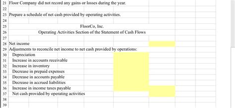 Solved Prepare A Schedule Of Net Cash Provided By Operating