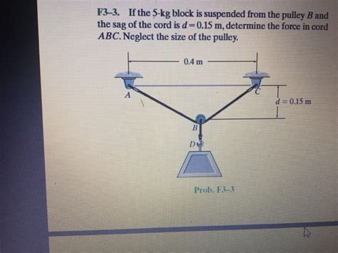 Solved F3 3 If The 5 Kg Block Is Suspended From The Pulley Chegg