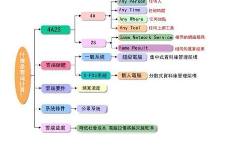 大數據和雲計算就是企業生計展開的重要本錢 每日頭條