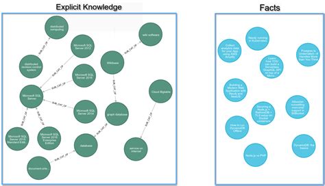 Tutorial Build A Knowledge Graph Using Nlp And Ontologies Developer