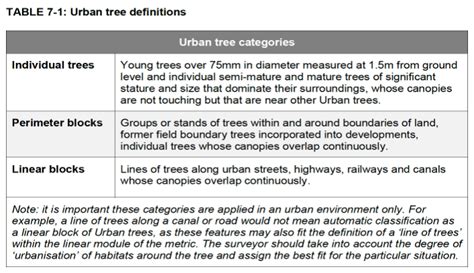 Biodiversity Metric Bristol Tree Forum