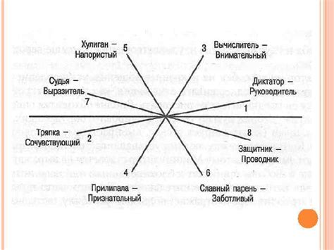ТИПОЛОГИЯ МАНИПУЛЯТИВНЫХ ТИПОВ ХАРАКТЕРА Э ШОСТРОМ Выполнила студентка