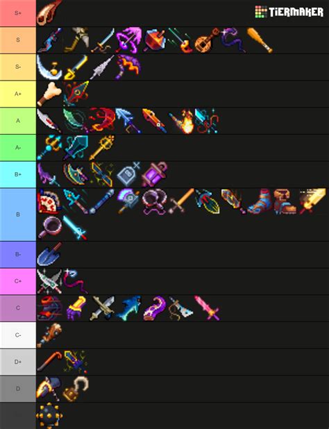 Dead Cells Melee Weapons TL Tier List Community Rankings TierMaker