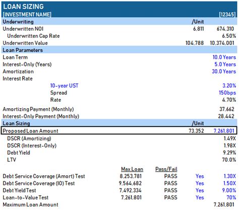 Commercial Mortgage Loan Analysis Model A Cre