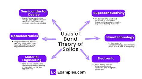 Band Theory Of Solids Definition Energy Bands Uses Faq S