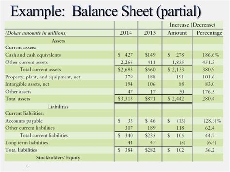 Ppt Financial Statement Analysis Powerpoint Presentation Free Download Id1631097