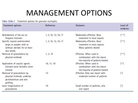 Different Ear Conditions Ppt