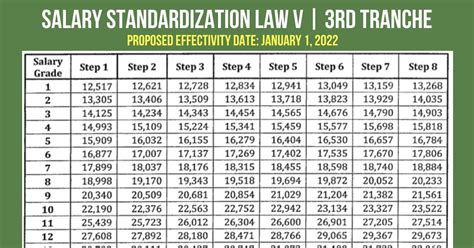 Salary Grade Table Philippine Salary Standardization