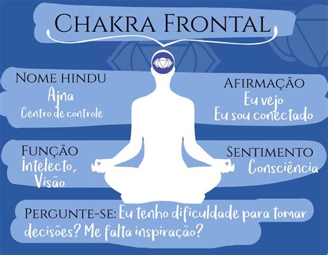 O Chakra Frontal