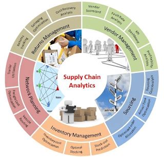 End To End Supply Chain Management Analytics Integration Of People