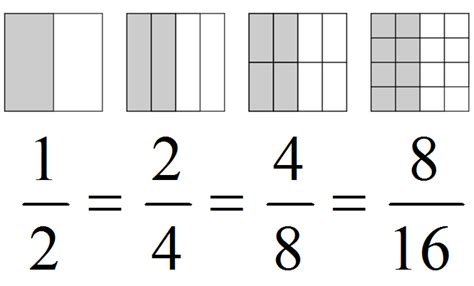 Ułamki Równe Skracanie I Rozszerzanie Ułamków Matematyka W PodstawÓwce